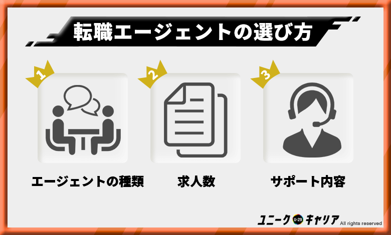 20代の転職エージェント選び方