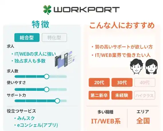 ワークポート(WORKPORT)　特徴　こんな人におすすめ