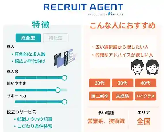 リクルートエージェント(RECRUIT AGENT)はこんな人におすすめ