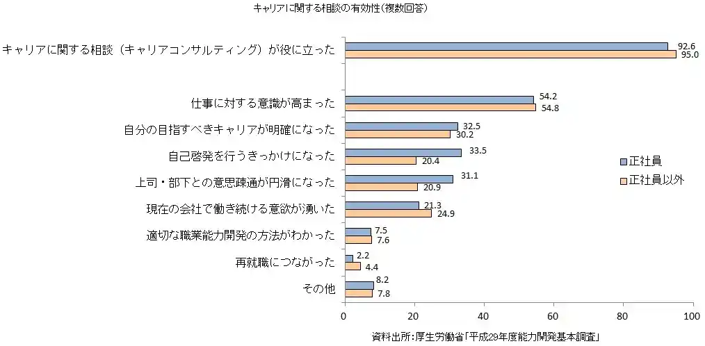 厚生労働省「平成29年度能力開発基本調査」