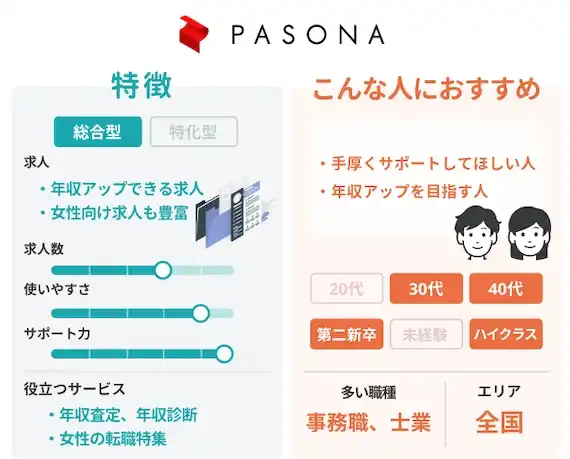 パソナキャリア (PASONA CAREER)　特徴　こんな人におすすめ