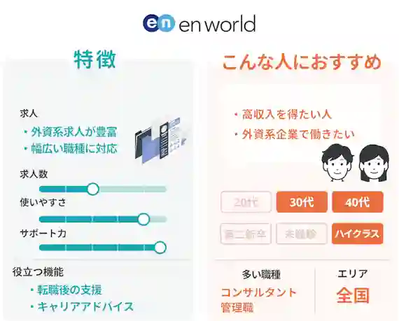 エン(en)ワールドジャパンがおすすめな人