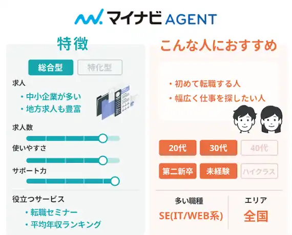 マイナビエージェント (マイナビAGENT)　特徴　こんな人におすすめ