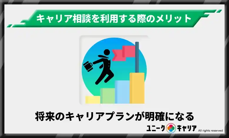  将来のキャリアプランが明確になる　キャリア相談　メリット