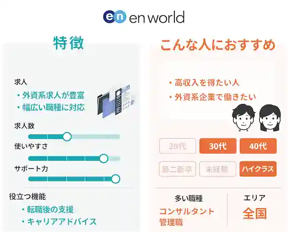 エン(en)ワールドジャパンはこんな人におすすめ