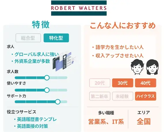 ロバートウォルターズ (Robert Walters)がおすすめな人