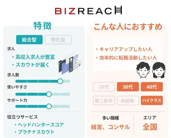 ビズリーチ(BizReach)がおすすめな人