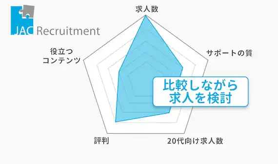 JACリクルートメントはこんなサイト