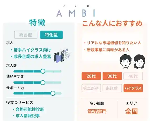 AMBI(アンビ)がおすすめな人