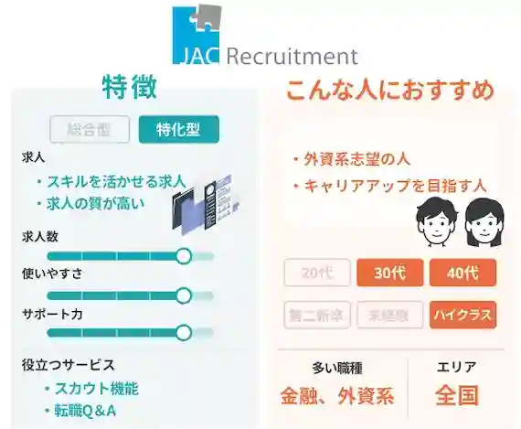 JACリクルートメント(JAC Recruitment)はこんな人におすすめ