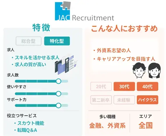 JACリクルートメント(JAC Recruitment)がおすすめな人