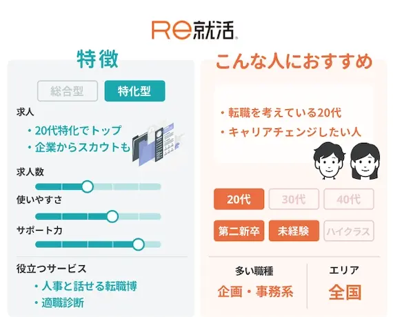 評判から判明！Re就活・Re就活エージェントがおすすめな人