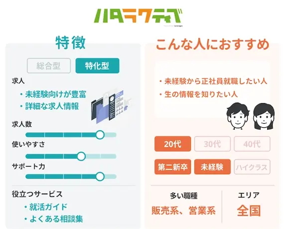 ハタラクティブ 特徴　こんな人におすすめ