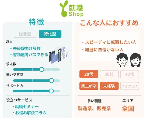 就職shop　特徴　こんな人におすすめ