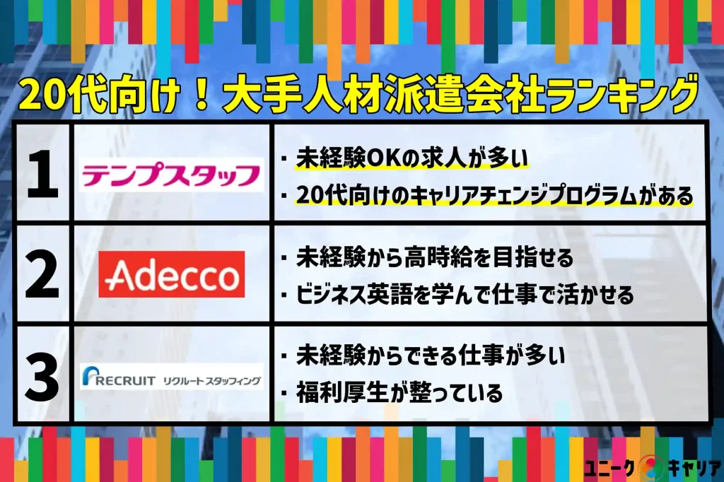 20代　大手人材派遣会社　ランキング