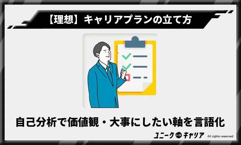 キャリアプラン　立て方　自己分析