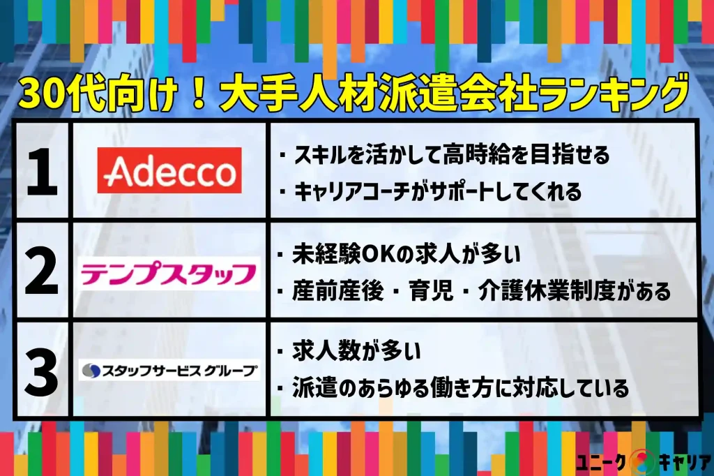 30代　大手人材派遣会社　ランキング