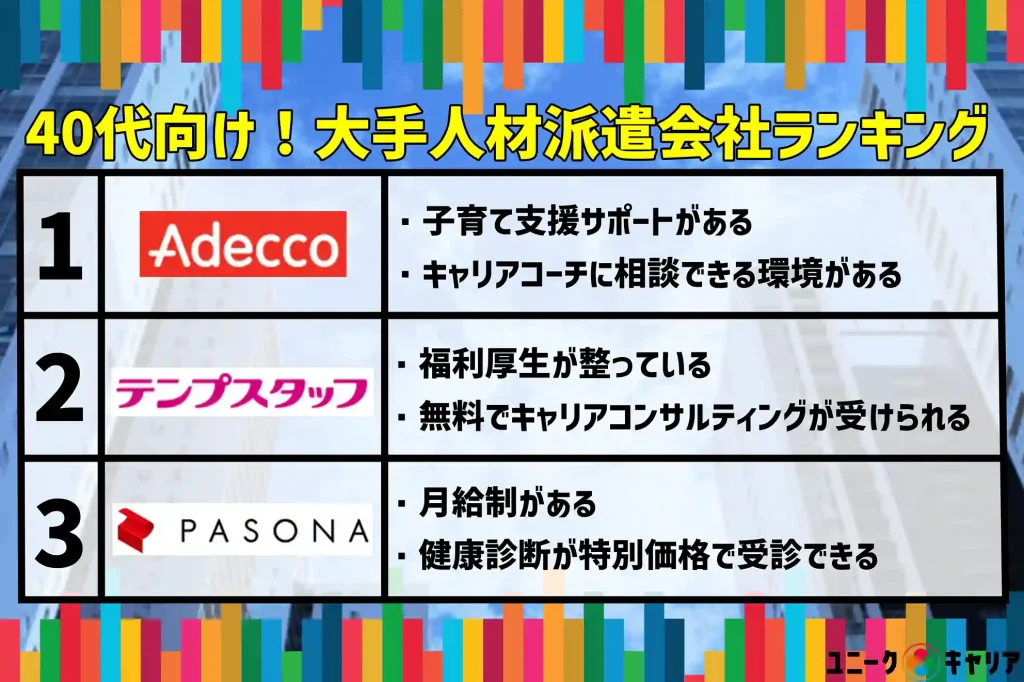 40代　大手人材派遣会社　ランキング