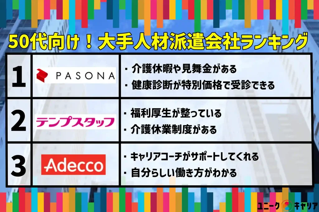 50代　大手人材派遣会社　ランキング