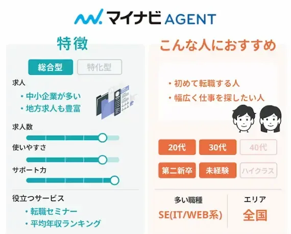 マイナビエージェント(マイナビAGENT)　特徴　こんな人におすすめ