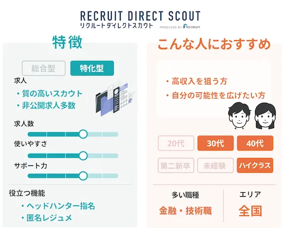リクルートダイレクトスカウト　特徴　こんな人におすすめ