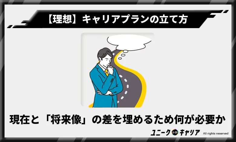 キャリアプラン　立て方　将来像　ギャップ埋める