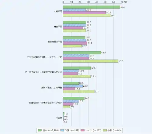 情報通信白書2023｜総務省