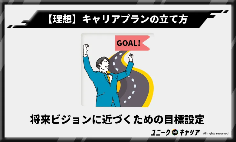 キャリアプラン　立て方　目標設定