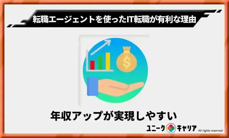 1. 「年収アップ」を実現しやすい