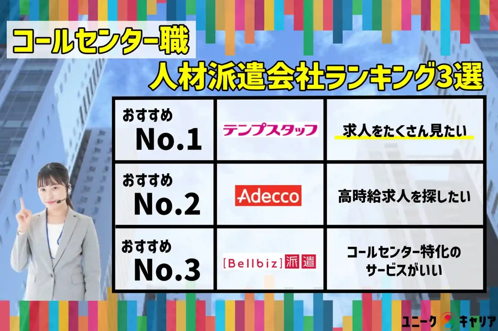 コールセンター職　人材派遣会社　ランキング