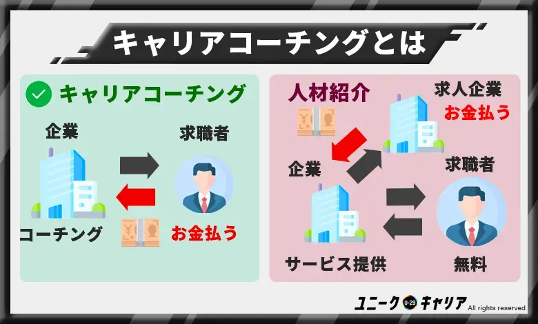 キャリアコーチングとは？おすすめ出来る理由も解説