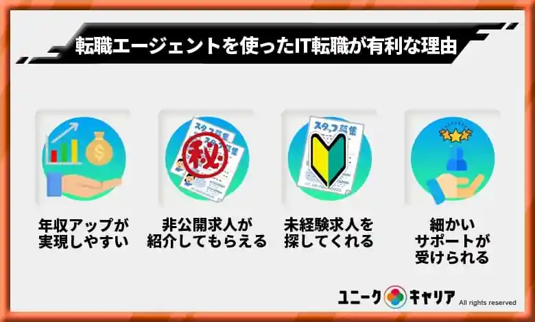 「IT転職エージェント」を使ったIT転職が有利な理由4つ