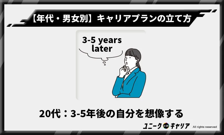 20代　キャリアプラン　立て方　3-5年後の自分を想像