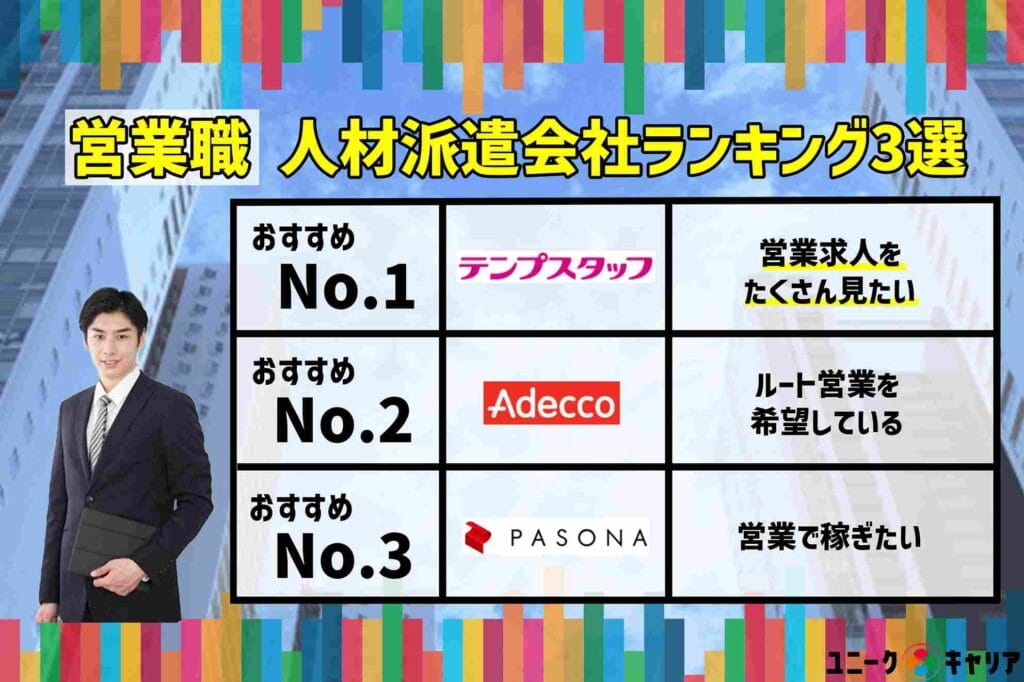 営業職　人材派遣会社　ランキング