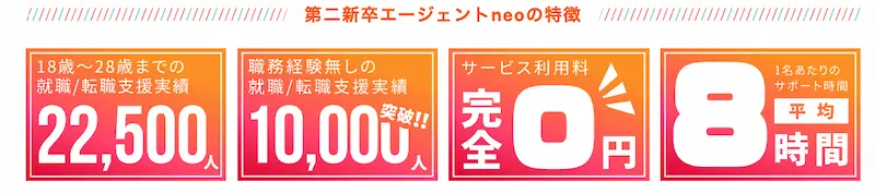 第二新卒エージェントneo 職務経歴なしでも利用可能