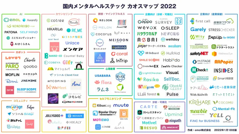 国内メンタルヘルステックカオスマップ 2022年版