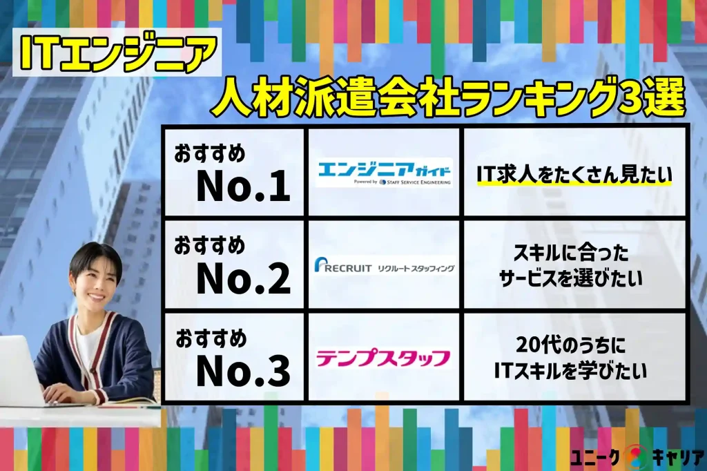 ITエンジニア　人材派遣会社　ランキング