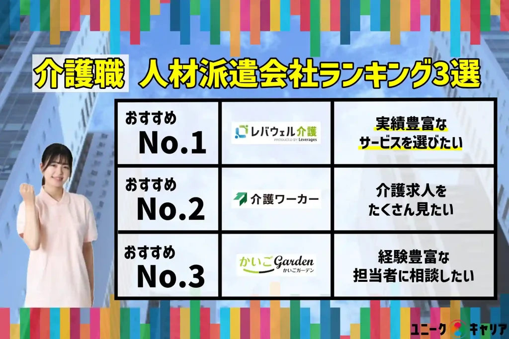 介護職　人材派遣会社　ランキング