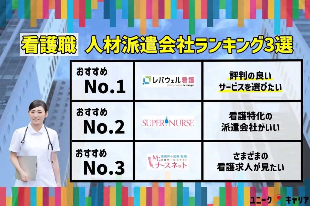 看護職　人材派遣会社　ランキング