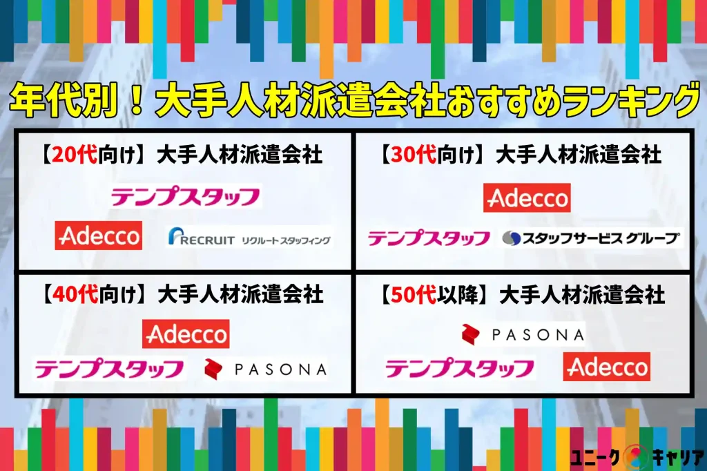 年代別　大手人材派遣会社　ランキング