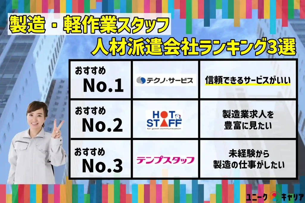 製造業　軽作業スタッフ　人材派遣会社　ランキング