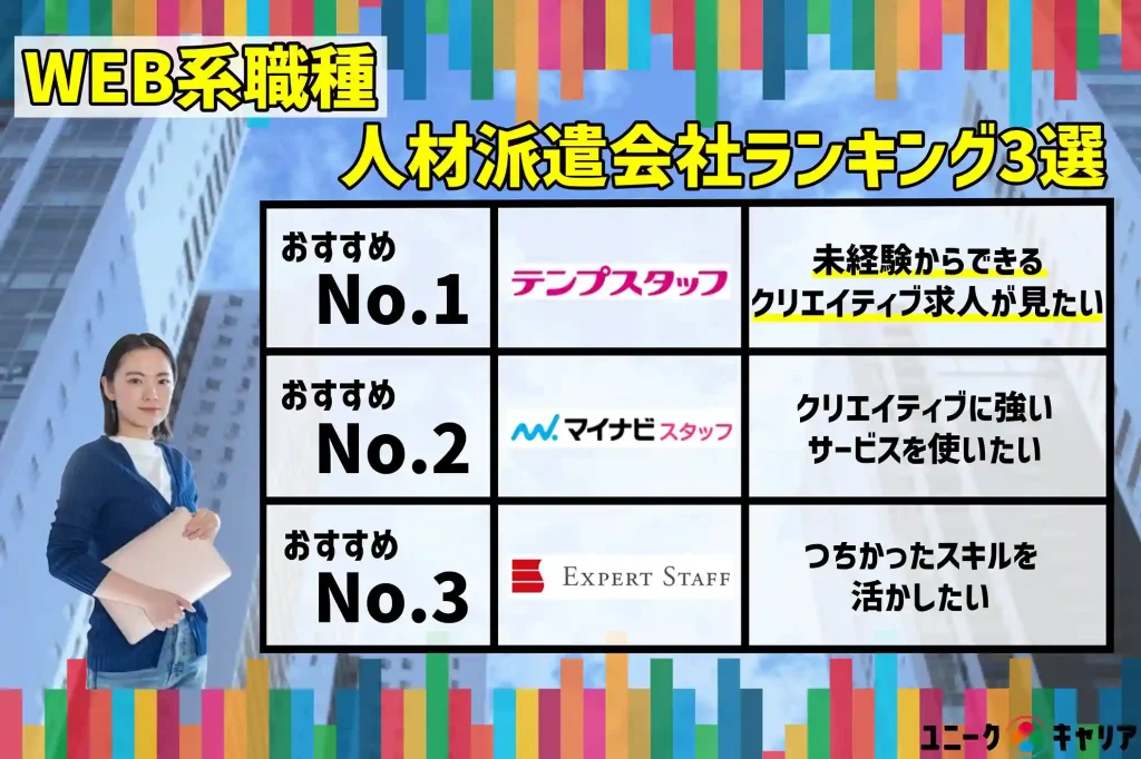 WEB系職種　人材派遣会社　ランキング