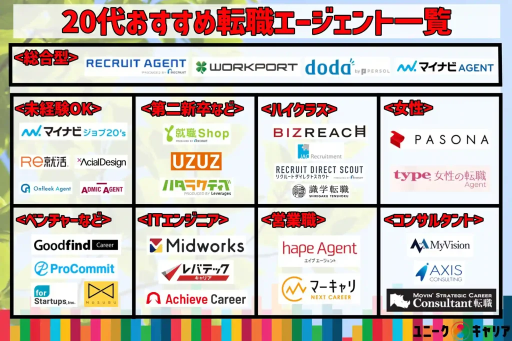 20代　おすすめ　転職エージェント