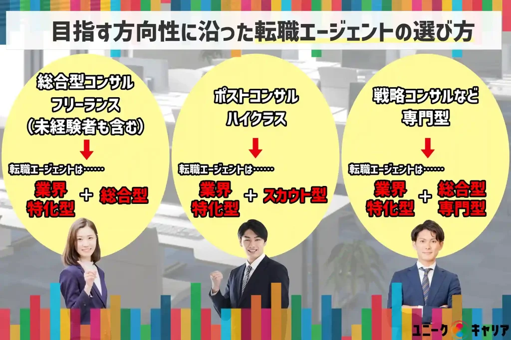 コンサル　転職エージェント　おすすめ　選び方