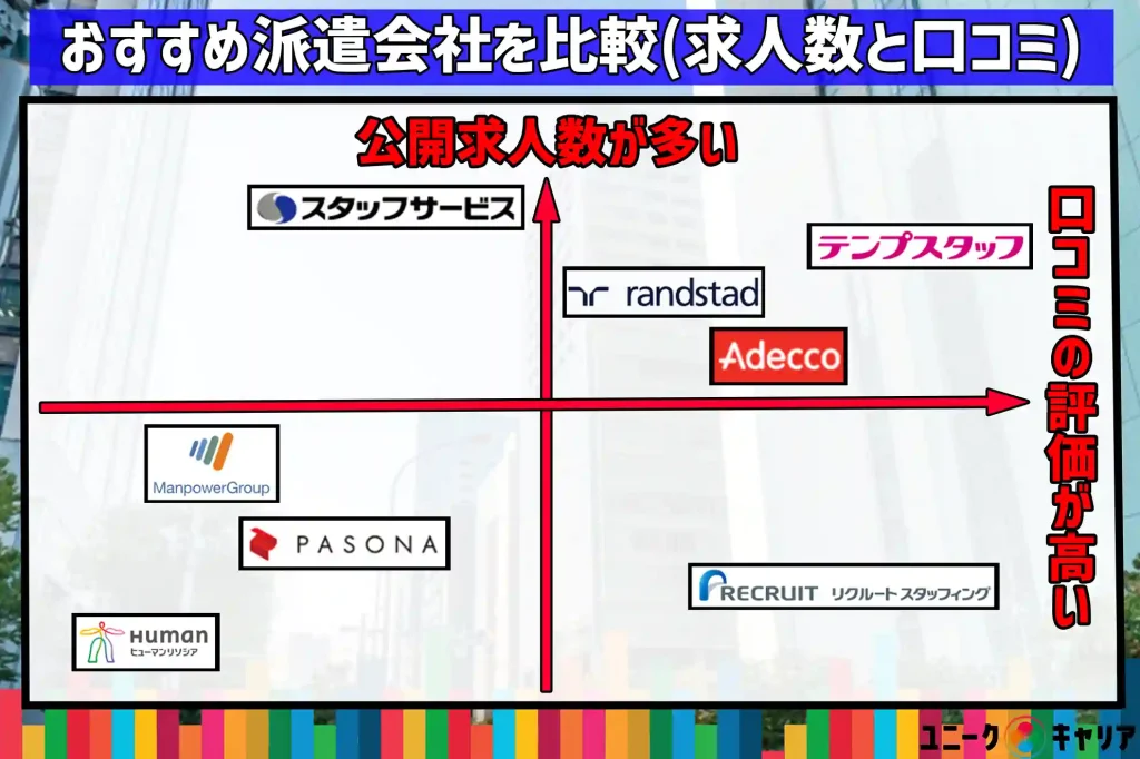おすすめ　派遣会社　比較