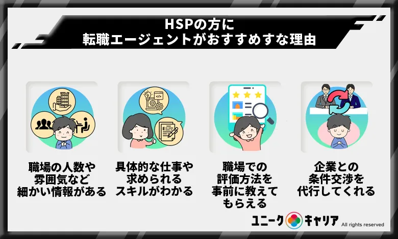 HSP　転職エージェント　おすすめ