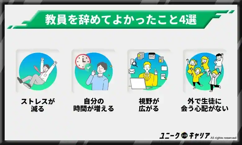 2.教員を辞めたあとは幸せ？辞めてよかったこと4選