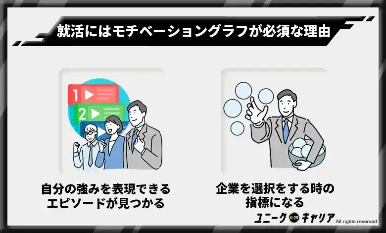 2.就活にはモチベーショングラフが必須と言われる2つの理由