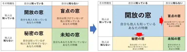 5-5.「ジョハリの窓」自分の認識を正す