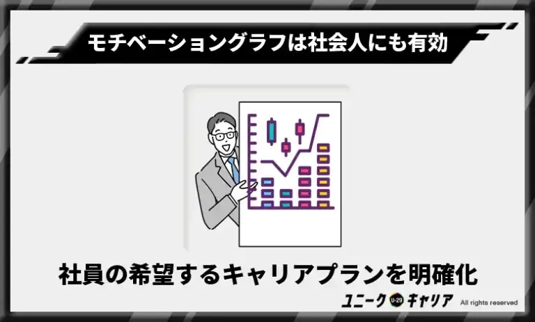 7-2.社員の希望するキャリアプランを明確化して必要なサポートができる